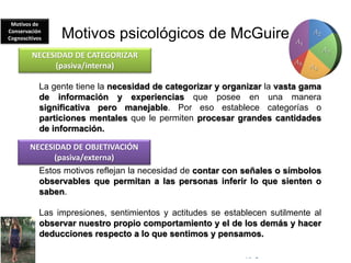 © Copyright Excellentia Fervic Education
Motivos psicológicos de McGuire
La gente tiene la necesidad de categorizar y organizar la vasta gama
de información y experiencias que posee en una manera
significativa pero manejable. Por eso establece categorías o
particiones mentales que le permiten procesar grandes cantidades
de información.
Estos motivos reflejan la necesidad de contar con señales o símbolos
observables que permitan a las personas inferir lo que sienten o
saben.
Las impresiones, sentimientos y actitudes se establecen sutilmente al
observar nuestro propio comportamiento y el de los demás y hacer
deducciones respecto a lo que sentimos y pensamos.
NECESIDAD DE CATEGORIZAR
(pasiva/interna)
NECESIDAD DE OBJETIVACIÓN
(pasiva/externa)
Motivos de
Conservación
Cognoscitivos
 