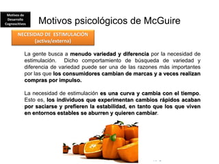 © Copyright Excellentia Fervic Education
Motivos psicológicos de McGuire
La gente busca a menudo variedad y diferencia por la necesidad de
estimulación. Dicho comportamiento de búsqueda de variedad y
diferencia de variedad puede ser una de las razones más importantes
por las que los consumidores cambian de marcas y a veces realizan
compras por impulso.
La necesidad de estimulación es una curva y cambia con el tiempo.
Esto es, los individuos que experimentan cambios rápidos acaban
por saciarse y prefieren la estabilidad, en tanto que los que viven
en entornos estables se aburren y quieren cambiar.
NECESIDAD DE ESTIMULACIÓN
(activa/externa)
Motivos de
Desarrollo
Cognoscitivos
 