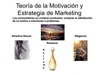 © Copyright Excellentia Fervic Education
Teoría de la Motivación y
Estrategia de Marketing
Los consumidores no compran productos: compran la satisfacción
de un motivo o soluciones a problemas.
P
e
r
f
u
m
e
Atractivo Sexual
Romance
Elegancia
 