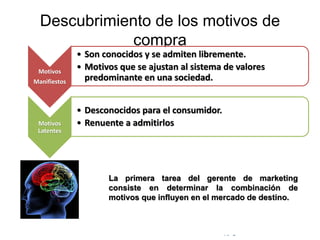 © Copyright Excellentia Fervic Education
Descubrimiento de los motivos de
compra
Motivos
Manifiestos
• Son conocidos y se admiten libremente.
• Motivos que se ajustan al sistema de valores
predominante en una sociedad.
Motivos
Latentes
• Desconocidos para el consumidor.
• Renuente a admitirlos
La primera tarea del gerente de marketing
consiste en determinar la combinación de
motivos que influyen en el mercado de destino.
 