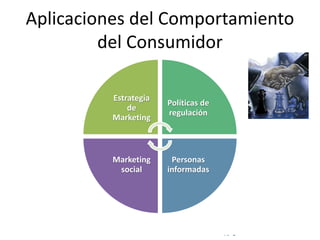 © Copyright Excellentia Fervic Education
Aplicaciones del Comportamiento
del Consumidor
Estrategia
de
Marketing
Políticas de
regulación
Personas
informadas
Marketing
social
 
