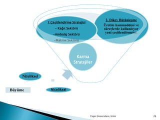 Karma
Stratejiler
2. Dikey Bütünleşme
Üretim hammaddesi ve
süreçlerde kullanılıyor
yeni çeşitlendirmeler.
1.Çeşitlendirme Stratejisi
- Kağıt Sektörü
-Ambalaj Sektörü
-Makine Sektörü
Yaşar Üniversitesi, İzmir 26
Büyüme
Niteliksel
Niceliksel
 