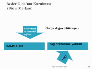HAMMADDE
Yağ sektörüne yatırım
Yaşar Üniversitesi, İzmir 29
Geriye doğru bütünleşmeEndüstriyel
ve pastacılık
yağları
 