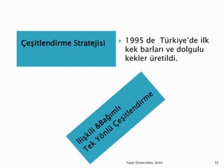 Çeşitlendirme Stratejisi  1995 de Türkiye’de ilk
kek barları ve dolgulu
kekler üretildi.
Yaşar Üniversitesi, İzmir 32
 