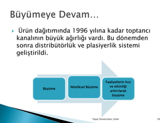  Ürün dağıtımında 1996 yılına kadar toptancı
kanalının büyük ağırlığı vardı. Bu dönemden
sonra distribütörlük ve plasiyerlik sistemi
geliştirildi.
Yaşar Üniversitesi, İzmir 34
Büyüme
Niteliksel Büyüme
Faaliyetlerin hızı
ve etkinliği
arttırılarak
büyüme
 