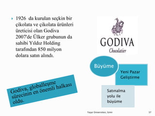  1926 da kurulan seçkin bir
çikolata ve çikolata ürünleri
üreticisi olan Godiva
2007'de Ülker grubunun da
sahibi Yıldız Holding
tarafından 850 milyon
dolara satın alındı.
Yaşar Üniversitesi, İzmir 37
Yeni Pazar
Geliştirme
Satınalma
yolu ile
büyüme
Büyüme
 