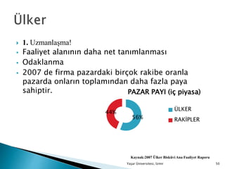  1. Uzmanlaşma!
 Faaliyet alanının daha net tanımlanması
 Odaklanma
 2007 de firma pazardaki birçok rakibe oranla
pazarda onların toplamından daha fazla paya
sahiptir.
Yaşar Üniversitesi, İzmir 50
56%
44%
PAZAR PAYI (iç piyasa)
ÜLKER
RAKİPLER
Kaynak:2007 Ülker Bisküvi Ana Faaliyet Raporu
 