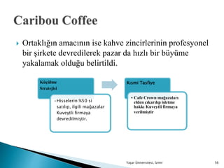  Ortaklığın amacının ise kahve zincirlerinin profesyonel
bir şirkete devredilerek pazar da hızlı bir büyüme
yakalamak olduğu belirtildi.
Yaşar Üniversitesi, İzmir 56
Küçülme
Stratejisi
•Hisselerin %50 si
satılıp, ilgili mağazalar
Kuveytli firmaya
devredilmiştir.
Kısmi Tasfiye
• Cafe Crown mağazaları
elden çıkarılıp işletme
hakkı Kuveytli firmaya
verilmiştir
 