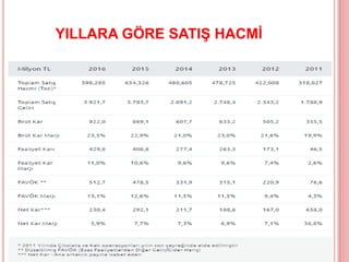 YILLARA GÖRE SATIŞ HACMİ
 