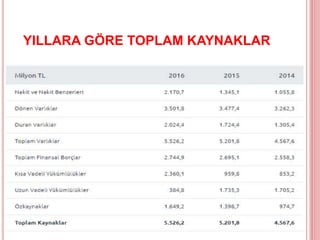 YILLARA GÖRE TOPLAM KAYNAKLAR
 