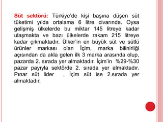 Süt sektörü: Türkiye’de kişi başına düşen süt
tüketimi yılda ortalama 6 litre civarında. Oysa
gelişmiş ülkelerde bu miktar 145 litreye kadar
ulaşmakta ve bazı ülkelerde rakam 215 litreye
kadar çıkmaktadır. Ülker’in en büyük süt ve sütlü
ürünler markası olan İçim, marka bilinirliği
açısından da akla gelen ilk 3 marka arasında olup,
pazarda 2. sırada yer almaktadır. İçim’in %29-%30
pazar payıyla sektörde 2. sırada yer almaktadır.
Pınar süt lider , İçim süt ise 2.sırada yer
almaktadır.
 