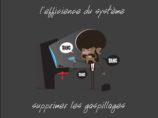 l’efficience du système
supprimer les gaspillages
 