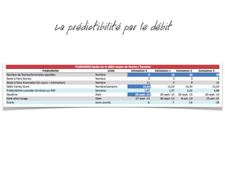 La prédictibilité par le débit
 