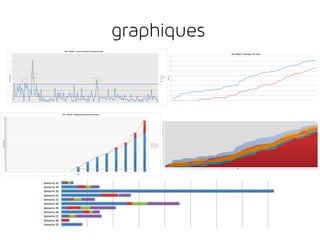 graphiques
0"
5"
10"
15"
20"
25"
30"
Temps&de&réalisa-on&
AXA&2&MOSAIC&:&Cartes&de&contrôle&&des&temps&de&Cycle&
Cartes"
Moyenne"
σ"
2σ"
0,00#
1,00#
2,00#
3,00#
4,00#
5,00#
6,00#
7,00#
8,00#
9,00#
10,00#
11,00#
12,00#
13,00#
14,00#
15,00#
16,00#
17,00#
18,00#
19,00#
20,00#
21,00#
22,00#
23,00#
24,00#
25,00#
26,00#
27,00#
28,00#
29,00#
30,00#
31,00#
32,00#
33,00#
34,00#
35,00#
36,00#
37,00#
38,00#
39,00#
40,00#
41,00#
42,00#
43,00#
44,00#
45,00#
1# 2# 3# 4# 5# 6# 7# 8# 9# 10# 11# 12# 13# 14# 15#
Nombre'd'anomalies'
Semaines'
AXA'2'MOSAIC':'Histogramme'de'suivi'des'Anomalies'
Anomalies#RAF#
Anomalies#Done#
Cycle#Time#
 