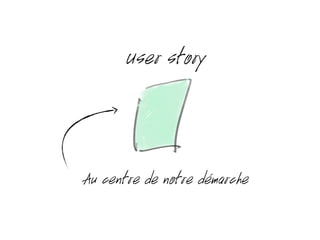 Au centre de notre démarche
User story
 