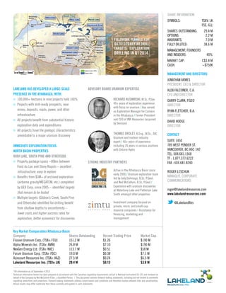 *All information as at September 4 2013
Technical information herein has been prepared in accordance with the Canadian regulatory requirements set out in National Instrument 43-101 and reviewed on
behalf of the Company by Neil McCallum P.Geo., a Qualified Person. / This document contains forward-looking statements, including but not limited to comments
regarding predictions and projections. Forward-looking statements address future events and conditions and therefore involve inherent risks and uncertainties.
Actual results may differ materially from those currently anticipated in such statements.
LAKELAND HAS DEVELOPED A LARGE-SCALE
PRESENCE IN THE ATHABASCA, WITH:
>>	 100,000+ hectares in nine projects held 100%
>>	 Projects with drill-ready prospects, near
	 mines, deposits, roads, power, and other
	infrastructure
>>	 All projects benefit from substantial historic
	 exploration data and expenditures
>>	 All projects have the geologic characteristics
	 amendable to a major uranium discovery
IMMEDIATE EXPLORATION FOCUS:
NORTH BASIN PROPERTIES
RIOU LAKE, SOUTH PINE AND OTHERSIDE
>>	 Property package spans ~80km between
	 Fond du Lac and Stony Rapids – excellent
	 infrastructure, easy to explore
>>	 Benefits from $3M+ of archived exploration
	 (airborne gravity/MEGATEM, etc.) completed
	 by UEX Corp. since 2005 – identified targets
	 that remain to be tested
>>	 Multiple targets (Gibbon’s Creek, South Pine
	 and Otherside) identified for drilling benefit
	 from shallow depths to unconformity –
	 lower costs and higher success rates for
	 exploration, better economics for discoveries
ADVISORY BOARD URANIUM EXPERTISE
RICHARD KUSMIRSKI, M.Sc. P.Geo
40+ years of exploration experience
with focus on uranium / Has served
as Exploration Manager for Cameco
in the Athabasca / Former President
and CEO of JNR Resources (acquired
by Denison)
THOMAS DROLET, B.Eng., M.Sc., DIC
Uranium and nuclear industry
expert / 40+ years of experience
including 26 years in various positions
with Ontario Hydro
STRONG INDUSTRY PARTNERS
					 Active in the Athabasca Basin since
					 early 2000 / Uranium exploration team
					 led by Jody Dahrouge, B.Sc. P.Geol.
					 and Neil McCallum, B.Sc. P.Geol / 		
					 Experience with uranium discoveries
					 at Waterbury Lake and Patterson Lake
					 South amongst other properties
					 Investment company focused on
					 private, micro, and small-cap
					 resource companies / Assistance for
					 financing, marketing and
					 management
SHARE INFORMATION
SYMBOLS:	 TSXV: LK
	 FSE: 6LL
SHARES OUTSTANDING:	 29.4 M
OPTIONS: 	 2.2 M
WARRANTS: 	 7.0 M
FULLY DILUTED: 	 38.6 M
MANAGEMENT, FOUNDERS
AND INSIDERS: 	 40%
MARKET CAP: 	 C$3.8 M
CASH: 	 ~$750K
MANAGEMENT AND DIRECTORS
JONATHAN ARMES
PRESIDENT, CEO & DIRECTOR
ALEX FALCONER, C.A.
CFO AND DIRECTOR
GARRY CLARK, P.GEO
DIRECTOR
RYAN FLETCHER, B.A.
DIRECTOR
DAVID HODGE
DIRECTOR
CONTACT
SUITE 1450
789 WEST PENDER ST.
VANCOUVER, BC V6C 1H2
TEL: 604.681.1568
TF : 1.877.377.6222
FAX : 604.681.8240
ROGER LESCHUK
MANAGER, CORPORATE
COMMUNICATIONS
roger@lakelandresources.com
www.lakelandresources.com
@LakelandRes
Key Market Comparables Athabasca Basin
Company	 Shares Outstanding	 Recent Trading Price	 Market Cap.
Fission Uranium Corp. (TSXv: FCU)	 151.2 M 	 $1.26 	 $190 M
Alpha Minerals Inc. (TSXv: AMW)	 26.8 M 	 $7.10 	 $190 M
NexGen Energy Ltd. (TSXv: NXE)	 113.7 M 	 $0.51 	 $58 M
Forum Uranium Corp. (TSXv: FDC)	 19.0 M	 $0.38 	 $7.1 M
Azincourt Resources Inc. (TSXv: AAZ)	 27.5 M	 $0.24 	 $6.5 M
Lakeland Resources Inc. (TSXv: LK)	 29.4 M	 $0.13 	 $3.8 M
FIELDWORK PLANNED FOR
Q42013TOREFINEDRILL
TARGETS; EXPLORATION
DRILLING IN Q1 2014.
 