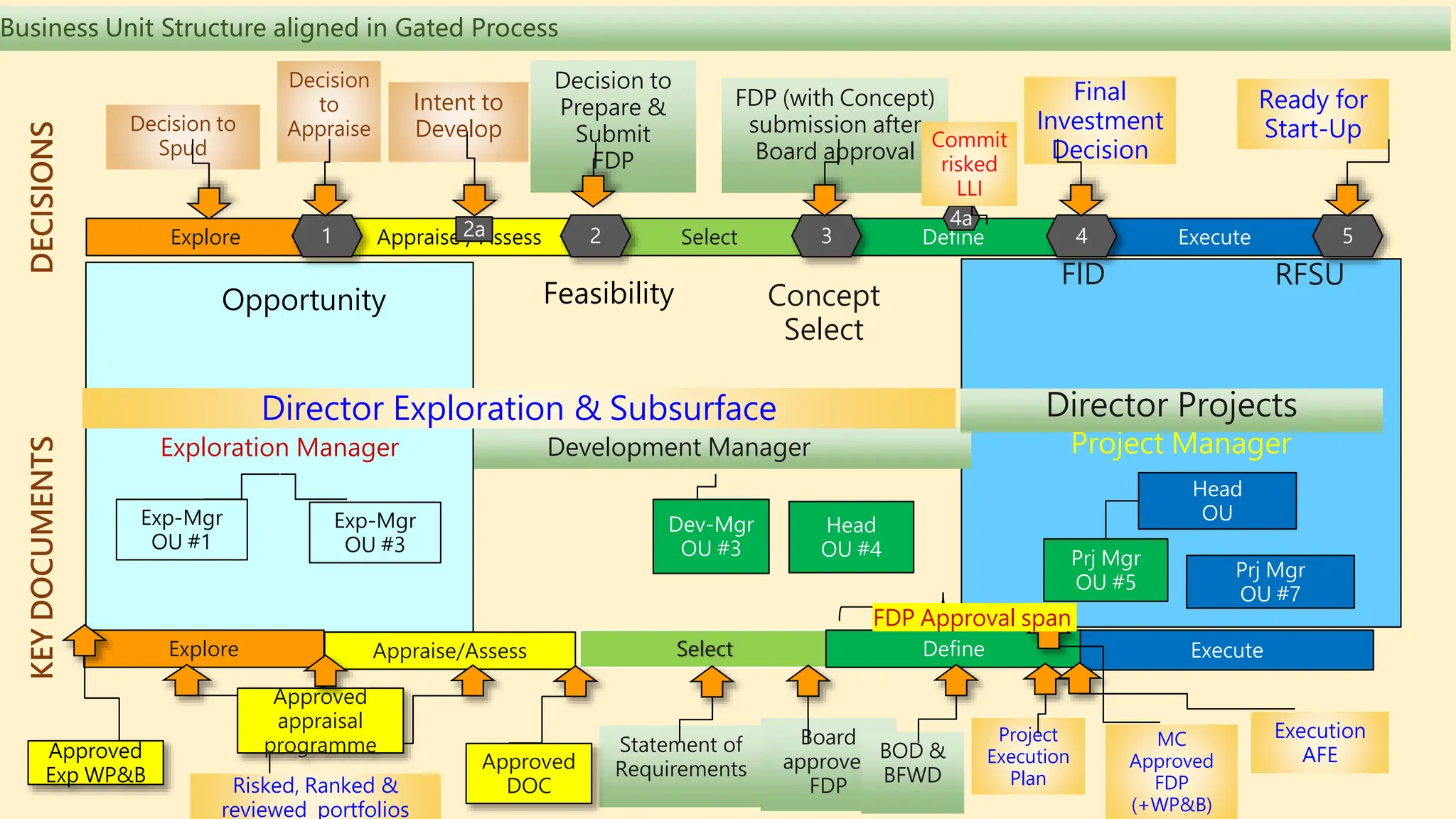 COMBINED VALUE ASSURANCE PRESENTATION OF CAPITAL PROJECTS BY FRONT-END ...