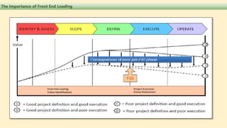 COMBINED VALUE ASSURANCE PRESENTATION OF CAPITAL PROJECTS BY FRONT-END ...