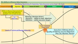 COMBINED VALUE ASSURANCE PRESENTATION OF CAPITAL PROJECTS BY FRONT-END ...