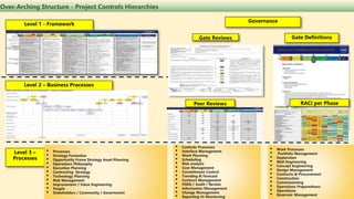 COMBINED VALUE ASSURANCE PRESENTATION OF CAPITAL PROJECTS BY FRONT-END ...