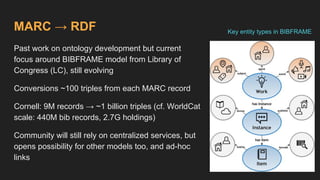 MARC → RDF
Past work on ontology development but current
focus around BIBFRAME model from Library of
Congress (LC), still evolving
Conversions ~100 triples from each MARC record
Cornell: 9M records → ~1 billion triples (cf. WorldCat
scale: 440M bib records, 2.7G holdings)
Community will still rely on centralized services, but
opens possibility for other models too, and ad-hoc
links
Key entity types in BIBFRAME
 