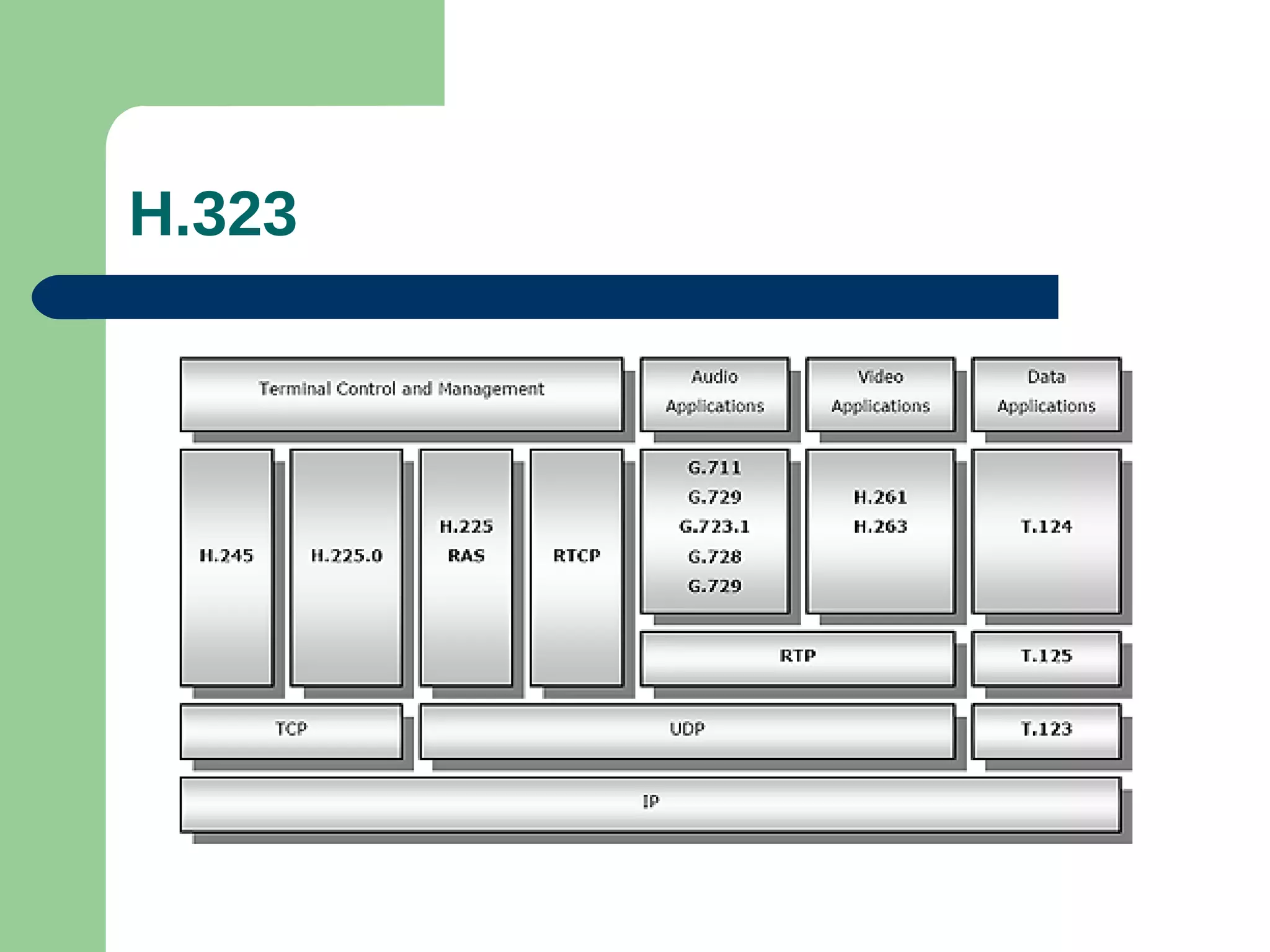 H.323
 