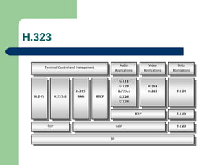 H.323
 