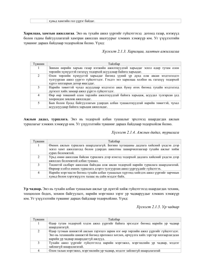 Ганбаатарын Лхагвасүрэн - БИЗНЕСИЙН БАЙГУУЛЛАГА ДАХЬ ЦАЛИНГИЙН ШАТЛАЛ