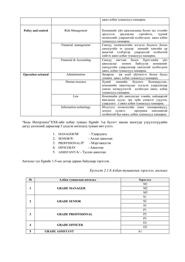 Ганбаатарын Лхагвасүрэн - БИЗНЕСИЙН БАЙГУУЛЛАГА ДАХЬ ЦАЛИНГИЙН ШАТЛАЛ