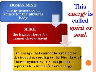“ an energy that cannot be created or destroyed according to the First Law of Thermodynamics, a concept that represents a human’s core energy.  