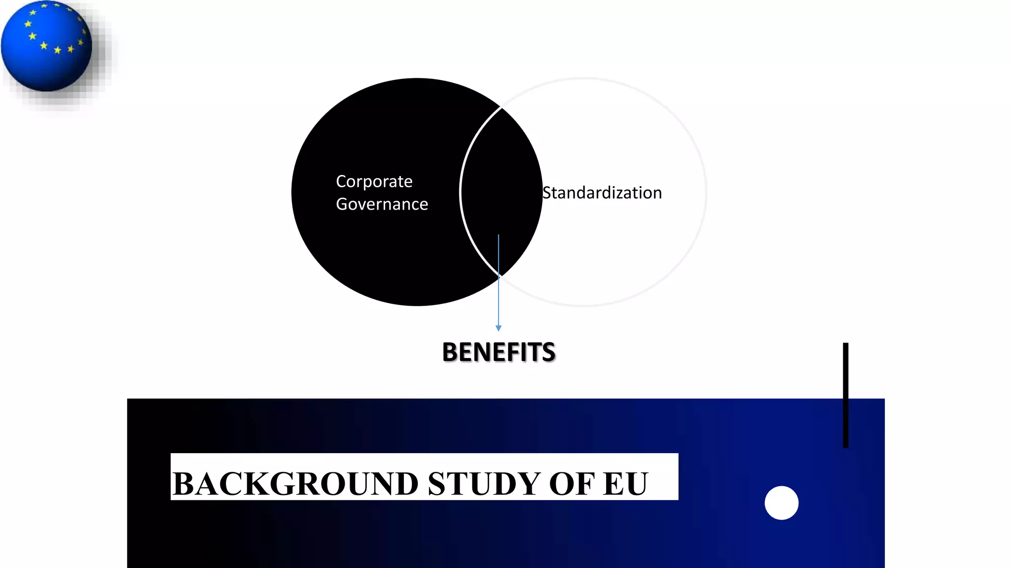 BACKGROUND STUDY OF EU d
Corporate
Governance
Standardization
BENEFITS
 