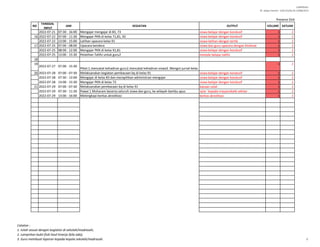 LAMPIRAN I
SE. Sekjen Nomor : SJ/B.II/2/Kp.02.3/488/2015
NO
TANGGAL
INPUT
JAM KEGIATAN OUTPUT VOLUME SATUAN
Presensi Online Kementerian A
2022-07-21 07:30 - 16:00 Mengajar mengajar di 83, 73 siswa belajar dengan kondusif 1 1
16 2022-07-22 07:00 - 11:30 Mengajar PKN di kelas 71,81, 92 siswa belajar dengan kondusif 1 1
2022-07-22 13:00 - 15:00 Latihan upacara kelas 91 siswa latihan dengan tertib 1 1
17 2022-07-25 07:00 - 08:00 Upacara bendera siswa dan guru upacara dengan khidmat 1 1
2022-07-25 08:00 - 12:00 Mengajar PKN di kelas 91,81 siswa belajar dengan kondusif 1 1
2022-07-25 13:00 - 15:30 Pelatihan Tahfiz untuk guru2 metode belajar tahfiz 1 1
18
19
2022-07-27 07:00 - 15:30
Piket:1.mencatat kehadiran guru2.mencatat kehadiran siswa3. Mengisi jurnal kelas
1 1
20 2022-07-28 07:00 - 07:30 Melaksanakan kegiatan pembacaan bq di kelas 91 siswa belajar dengan kondusif 1 1
2022-07-28 07:30 - 12:00 Mengajar di kelas 83 dan merapihkan administrasi mengajar siswa belajar dengan kondusif 1 1
2022-07-28 13:00 - 15:30 Mengajar PKN di kelas 73 siswa belajar dengan kondusif 1 1
21 2022-07-29 07:00 - 07:30 Melaksanakan pembacaan bq di kelas 91 bacaan solat 1 1
2022-07-29 07:30 - 11:30 Pawai 1 Muharam beserta seluruh siswa dan guru, ke wilayah bambu apus syiar kepada masyarakatb sekitar 1 1
2022-07-29 13:00 - 16:00 Melengkapi berkas akreditasi berkas akreditasi 1 1
Catatan :
1. Isilah sesuai dengan kegiatan di sekolah/madrasah;
2. Lampirkan bukti fisik hasil kinerja (bila ada);
3. Guru membuat laporan kepada kepala sekolah/madrasah. 2
 