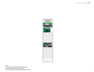 LAMPIRAN I
SE. Sekjen Nomor : SJ/B.II/2/Kp.02.3/488/2015
KETERANGAN/
DOKUMENTASI
Presensi Online Kementerian Agama
Catatan :
1. Isilah sesuai dengan kegiatan di sekolah/madrasah;
2. Lampirkan bukti fisik hasil kinerja (bila ada);
3. Guru membuat laporan kepada kepala sekolah/madrasah. 9
 