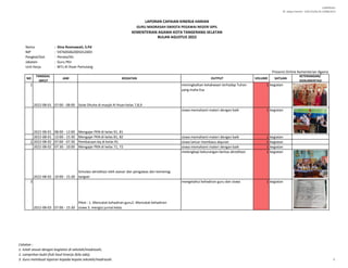 LAMPIRAN I
SE. Sekjen Nomor : SJ/B.II/2/Kp.02.3/488/2015
Nama : Dina Rosmawati, S.Pd
NIP : '197605062005012003
Pangkat/Gol. : Penata/IIIc
Jabatan : Guru PKn
Unit Kerja : MTs Al Ihsan Pamulang
NO
TANGGAL
INPUT
JAM KEGIATAN OUTPUT VOLUME SATUAN
KETERANGAN/
DOKUMENTASI
1
2022-08-01 07:00 - 08:00 Solat Dhuha di masjid Al Ihsan kelas 7,8,9
meningkatkan ketakwaan terhadap Tuhan
yang maha Esa
1 kegiatan
2022-08-01 08:00 - 12:00 Mengajar PKN di kelas 91, 81
siswa memahami materi dengan baik 1 kegiatan
2022-08-01 13:00 - 15:30 Mengajar PKN di kelas 81, 82 siswa memahami materi dengan baik 1 kegiatan
2 2022-08-02 07:00 - 07:30 Pembacaan bq di kelas 91 siswa lancar membaca alquran 1 kegiatan
2022-08-02 07:30 - 10:00 Mengajar PKN di kelas 71, 72 siswa memahami materi dengan baik 1 kegiatan
2022-08-02 10:00 - 15:30
Simulasi akreditasi oleh asesor dan pengawas dari kemenag
tangsel
melengkapi kekurangan berkas akreditasi 1 kegiatan
3
2022-08-03 07:00 - 15:30
Piket : 1. Mencatat kehadiran guru2. Mencatat kehadiran
siswa 3. mengisi jurnal kelas
mengetahui kehadiran guru dan siswa 1 kegiatan
LAPORAN CAPAIAN KINERJA HARIAN
GURU MADRASAH SWASTA PEGAWAI NEGERI SIPIL
KEMENTERIAN AGAMA KOTA TANGERANG SELATAN
BULAN AGUSTUS 2022
Presensi Online Kementerian Agama
Catatan :
1. Isilah sesuai dengan kegiatan di sekolah/madrasah;
2. Lampirkan bukti fisik hasil kinerja (bila ada);
3. Guru membuat laporan kepada kepala sekolah/madrasah. 1
 