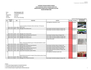 LAMPIRAN I
SE. Sekjen Nomor : SJ/B.II/2/Kp.02.3/488/2015
Nama : Dina Rosmawati, S.Pd
NIP : '197605062005012003
Pangkat/Gol. : Penata/IIIc
Jabatan : Guru PKn
Unit Kerja : MTs Al Ihsan Pamulang
NO
TANGGAL
INPUT
JAM KEGIATAN OUTPUT VOLUME SATUAN
KETERANGAN/
DOKUMENTASI
1
2022-10-03 07:00 - 08:00
Upacara bendera di halaman diikuti oleh kelas 7 8 9 beserta
dewan guru
meningkatkan kedisiplinan siswa 1 kegiatan
2022-10-03 08:00 - 12:00 Mengajar PKn di kelas 91 81 siswa dapat memahami pelajaran dengan baik 1 kegiatan
2022-10-03 13:00 - 15:30 Mengajar PKn di kelas 82 83
siswa dapat memahami pelajaran dengan baik 1 kegiatan
2 2022-10-04 07:00 - 07:30 Melaksanakan pembacaan bq di kelas 91 siswa dapat membaca Alquran dengan baik 1 kegiatan
2022-10-04 07:30 - 12:00 Mengajar PKn di kelas 71 72 siswa dapat memahami pelajaran dengan baik 1 kegiatan
2022-10-04 13:00 - 15:30 Mengajar PKn di kelas 92 93 siswa dapat memahami pelajaran dengan baik 1 kegiatan
3
2022-10-05 07:00 - 15:30
Piket:1. Mencatat kehadiran guru2. Mencatat kehadiran siswa3
mengisi jurnal kelas
mengisi buku piket 1 kegiatan
4 2022-10-06 07:00 - 07:30 Melaksanakan pembacaan bq di kelas 91 siswa dapat membaca Alquran dengan baik 1 kegiatan
2022-10-06 07:30 - 15:30 Mengajar PKn di kelas 83 73 siswa dapat memahami pelajaran dengan baik 1 kegiatan
5 2022-10-07 07:00 - 07:30 Melaksanakan pembacaan bq di kelas 91 siswa dapat membaca Alquran dengan baik 1 kegiatan
2022-10-07 07:30 - 11:30 Mengajar PKn di kelas 92 81 72 siswa dapat memahami pelajaran dengan baik 1 kegiatan
2022-10-07 13:00 - 16:00 Input nilai PTS di portal ( raport online) nilai rapot PTS 1 kegiatan
6
2022-10-10 07:00 - 08:00
Sholat Dhuha berjamaah di masjid al-ihsan beserta seluruh siswa
kelas 7 8 9 dan guru
meningkatkan ketakwaan pada siswa 1 kegiatan
2022-10-10 08:00 - 15:30 Mengajar PKn di kelas 91 81 82 83 siswa dapat memahami pelajaran dengan baik 1 kegiatan
LAPORAN CAPAIAN KINERJA HARIAN
GURU MADRASAH SWASTA PEGAWAI NEGERI SIPIL
KEMENTERIAN AGAMA KOTA TANGERANG SELATAN
BULAN OKTOBER 2022
Presensi Online Kementerian Agama
Catatan :
1. Isilah sesuai dengan kegiatan di sekolah/madrasah;
2. Lampirkan bukti fisik hasil kinerja (bila ada);
3. Guru membuat laporan kepada kepala sekolah/madrasah. 1
 