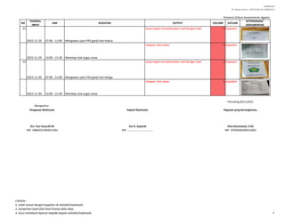 LAMPIRAN I
SE. Sekjen Nomor : SJ/B.II/2/Kp.02.3/488/2015
NO
TANGGAL
INPUT
JAM KEGIATAN OUTPUT VOLUME SATUAN
KETERANGAN/
DOKUMENTASI
Presensi Online Kementerian Agama
21
2022-11-29 07:00 - 12:00 Mengawas ujian PAS ganjil hari kedua
siswa dapat menyelesaikan soal dengan baik 1 kegiatan
2022-11-29 13:00 - 15:30 Merekap nilai tugas siswa
rekapan nilai siswa 1 kegiatan
22
2022-11-30 07:00 - 12:00 Mengawas ujian PAS ganjil hari ketiga
siswa dapat menyelesaikan soal dengan baik 1 kegiatan
2022-11-30 13:00 - 15:30 Merekap nilai tugas siswa
rekapan nilai siswa 1 kegiatan
Drs. Fuzi Fauzi,M.Pd Drs A. Sopandi Dina Rosmawati, S.Pd
NIP. 196601072005011001 NIP. ………………………………… NIP. 197605062005012003
Pengawas Madrasah, Kepala Madrasah, Pegawai yang bersangkutan,
Pamulang,30/11/2022
Mengetahui :
Catatan :
1. Isilah sesuai dengan kegiatan di sekolah/madrasah;
2. Lampirkan bukti fisik hasil kinerja (bila ada);
3. Guru membuat laporan kepada kepala sekolah/madrasah. 4
 
