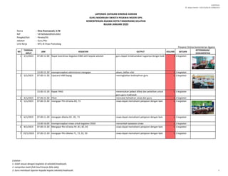 LAMPIRAN I
SE. Sekjen Nomor : SJ/B.II/2/Kp.02.3/488/2015
Nama : Dina Rosmawati, S.Pd
NIP : '197605062005012003
Pangkat/Gol. : Penata/IIIc
Jabatan : Guru PKn
Unit Kerja : MTs Al Ihsan Pamulang
NO
TANGGAL
INPUT
JAM KEGIATAN OUTPUT VOLUME SATUAN
KETERANGAN/
DOKUMENTASI
1 2/1/2023 07.00-12.00 Rapat koordinasi kegiatan KBM oleh kepala sekolah guru dapat melaksanakan tugasnya dengan baik 1 1 kegiatan
13.00-15.30 mempersiapkan administrasi mengajar absen, daftar nilai 1 1 kegiatan
2 3/1/2023 07.00-11.30 Upacara HAB Depag meningkatkan kedisiplinan guru 1 1 kegiatan
13.00-15.30 Rapat FKKG menentukan jadwal dilkat dan pelatihan untuk
guru-guru madrasah
1 1 kegiatan
3 4/1/2023 07.00-15.30 Piket mencatat kehadiran siswa dan guru 1 1 kegiatan
4 5/1/2023 07.00-15.30 mengajar PKn di kelas 83, 73 siswa dapat memahami pelajaran dengan baik 1 1 kegiatan
5 6/1/2023 07.00-11.30 mengajar dikelas 92 , 81, 71 siswa dapat memahami pelajaran dengan baik 1 1 kegiatan
13.00-16.00 mempersiapkan siswa untuk kegiatan OSSO menambah wawasan siswa 1 1 kegiatan
6 9/1/2023 07.00-15.30 Mengajar Pkn di kelas 91 ,81, 82, 83 siswa dapat memahami pelajaran dengan baik 1 1 kegiatan
7 10/1/2023 07.00-15.30 mengajar PKn dikelas 71, 72, 92, 93 siswa dapat memahami pelajaran dengan baik 1 1 kegiatan
LAPORAN CAPAIAN KINERJA HARIAN
GURU MADRASAH SWASTA PEGAWAI NEGERI SIPIL
KEMENTERIAN AGAMA KOTA TANGERANG SELATAN
BULAN JANUARI 2023
Presensi Online Kementerian Agama
Catatan :
1. Isilah sesuai dengan kegiatan di sekolah/madrasah;
2. Lampirkan bukti fisik hasil kinerja (bila ada);
3. Guru membuat laporan kepada kepala sekolah/madrasah. 1
 