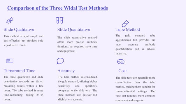 Widal Agglutination Test:A rapid serological diagnosis of typhoid fever ...