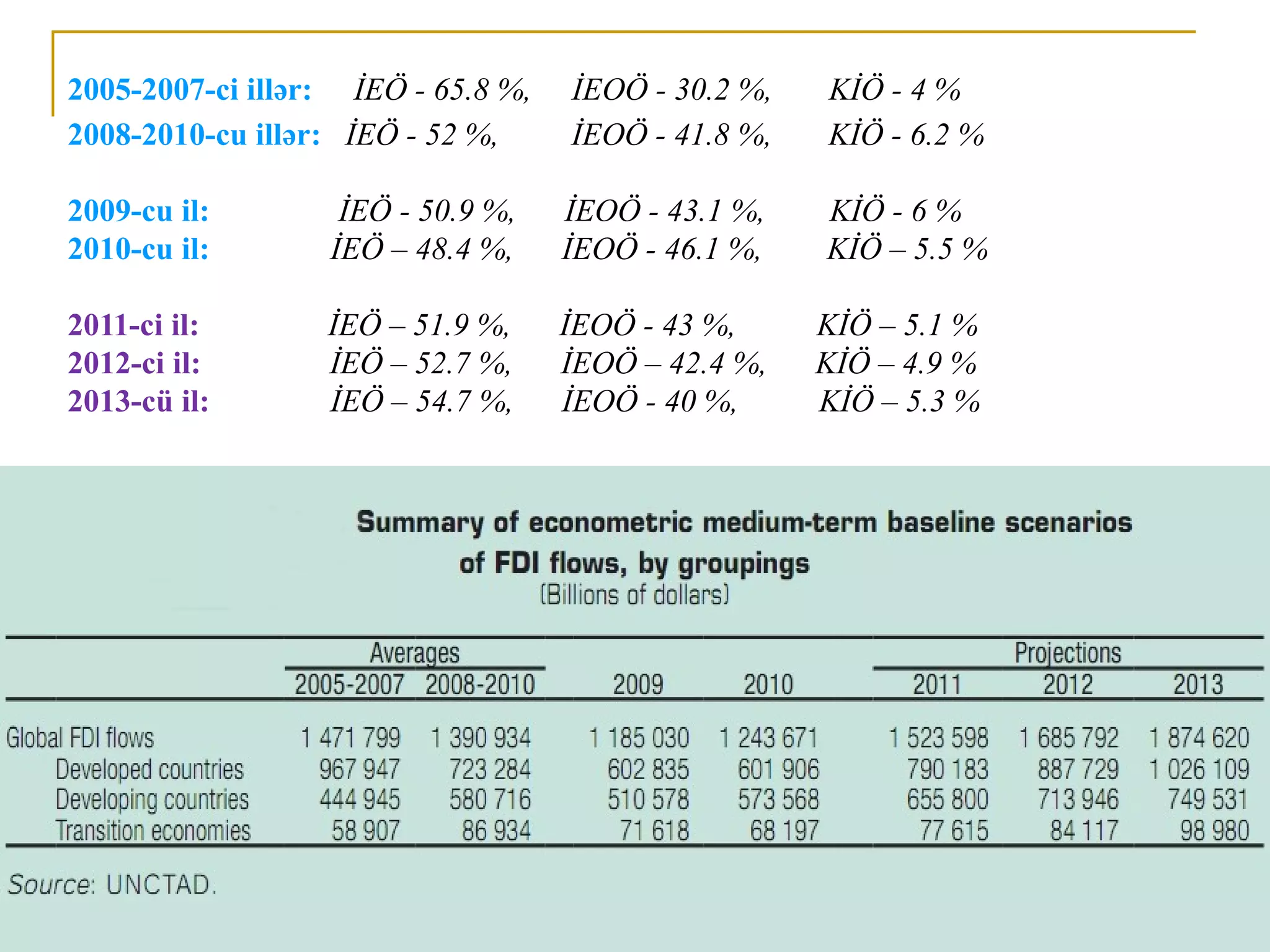 2005-2007-ci illər: İEÖ - 65.8 %,   İEOÖ - 30.2 %,   KİÖ - 4 %
2008-2010-cu illər: İEÖ - 52 %,     İEOÖ - 41.8 %,   KİÖ - 6.2 %

2009-cu il:        İEÖ - 50.9 %,    İEOÖ - 43.1 %,   KİÖ - 6 %
2010-cu il:       İEÖ – 48.4 %,     İEOÖ - 46.1 %,   KİÖ – 5.5 %

2011-ci il:       İEÖ – 51.9 %,     İEOÖ - 43 %,     KİÖ – 5.1 %
2012-ci il:       İEÖ – 52.7 %,     İEOÖ – 42.4 %,   KİÖ – 4.9 %
2013-cü il:       İEÖ – 54.7 %,     İEOÖ - 40 %,     KİÖ – 5.3 %
 