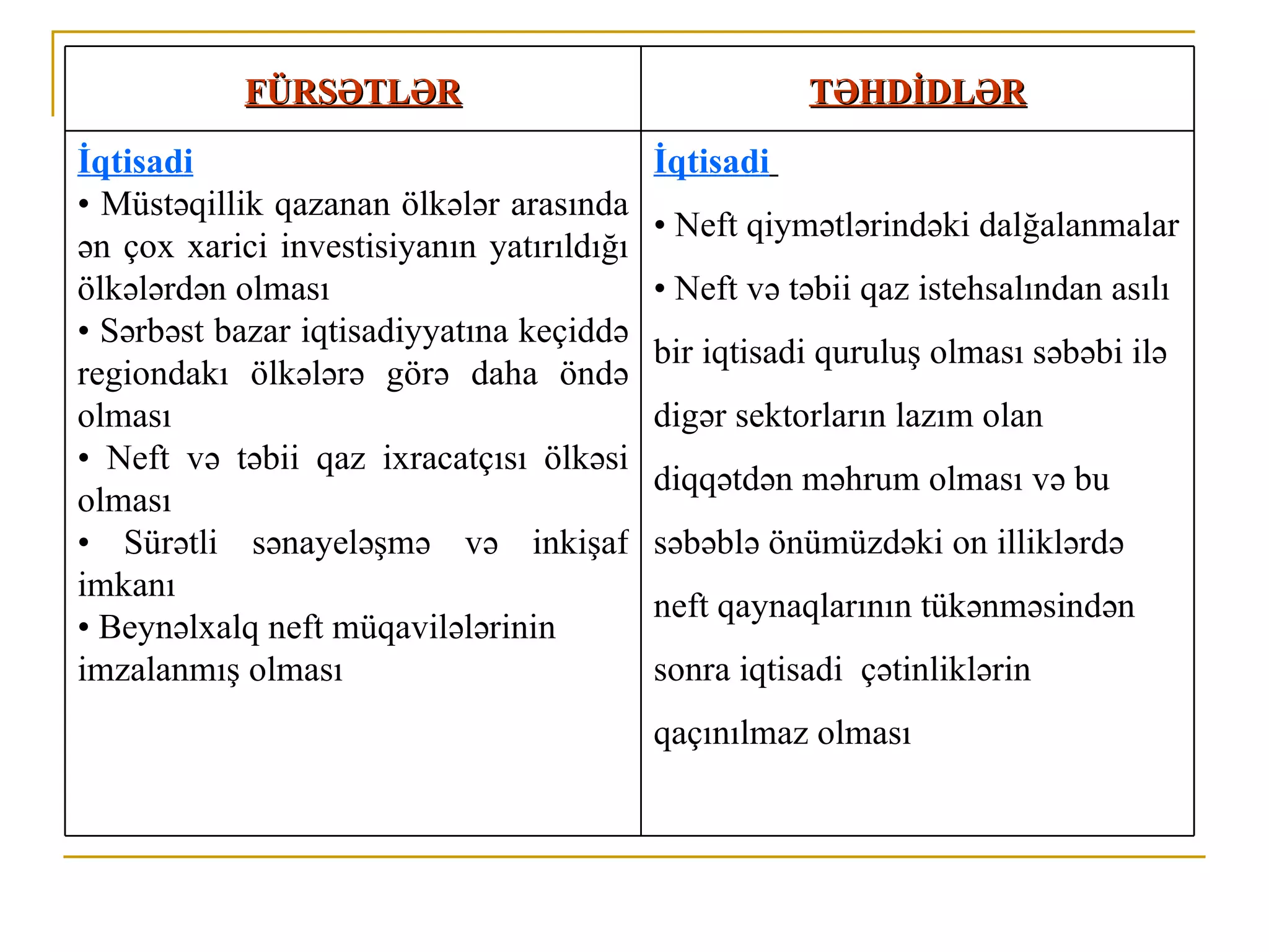 FÜRSƏTLƏR                                 TƏHDİDLƏR
İqtisadi                                   İqtisadi
• Müstəqillik qazanan ölkələr arasında
                                           • Neft qiymətlərindəki dalğalanmalar
ən çox xarici investisiyanın yatırıldığı
ölkələrdən olması                          • Neft və təbii qaz istehsalından asılı
• Sərbəst bazar iqtisadiyyatına keçiddə
                                           bir iqtisadi quruluş olması səbəbi ilə
regiondakı ölkələrə görə daha öndə
olması                                     digər sektorların lazım olan
• Neft və təbii qaz ixracatçısı ölkəsi
                                           diqqətdən məhrum olması və bu
olması
• Sürətli sənayeləşmə və inkişaf           səbəblə önümüzdəki on illiklərdə
imkanı
                                           neft qaynaqlarının tükənməsindən
• Beynəlxalq neft müqavilələrinin
imzalanmış olması                          sonra iqtisadi çətinliklərin
                                           qaçınılmaz olması
 
