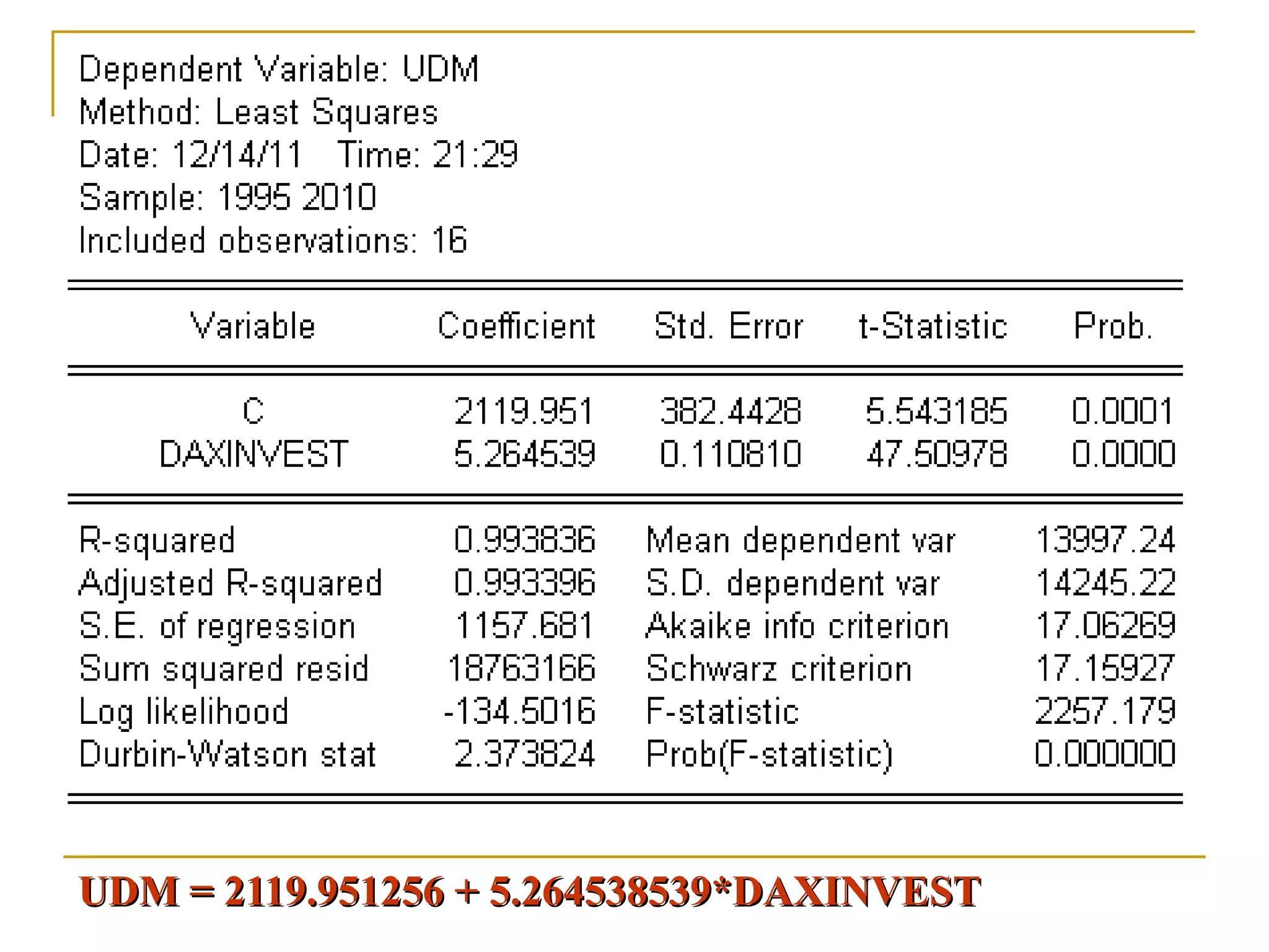 UDM = 2119.951256 + 5.264538539*DAXINVEST
 