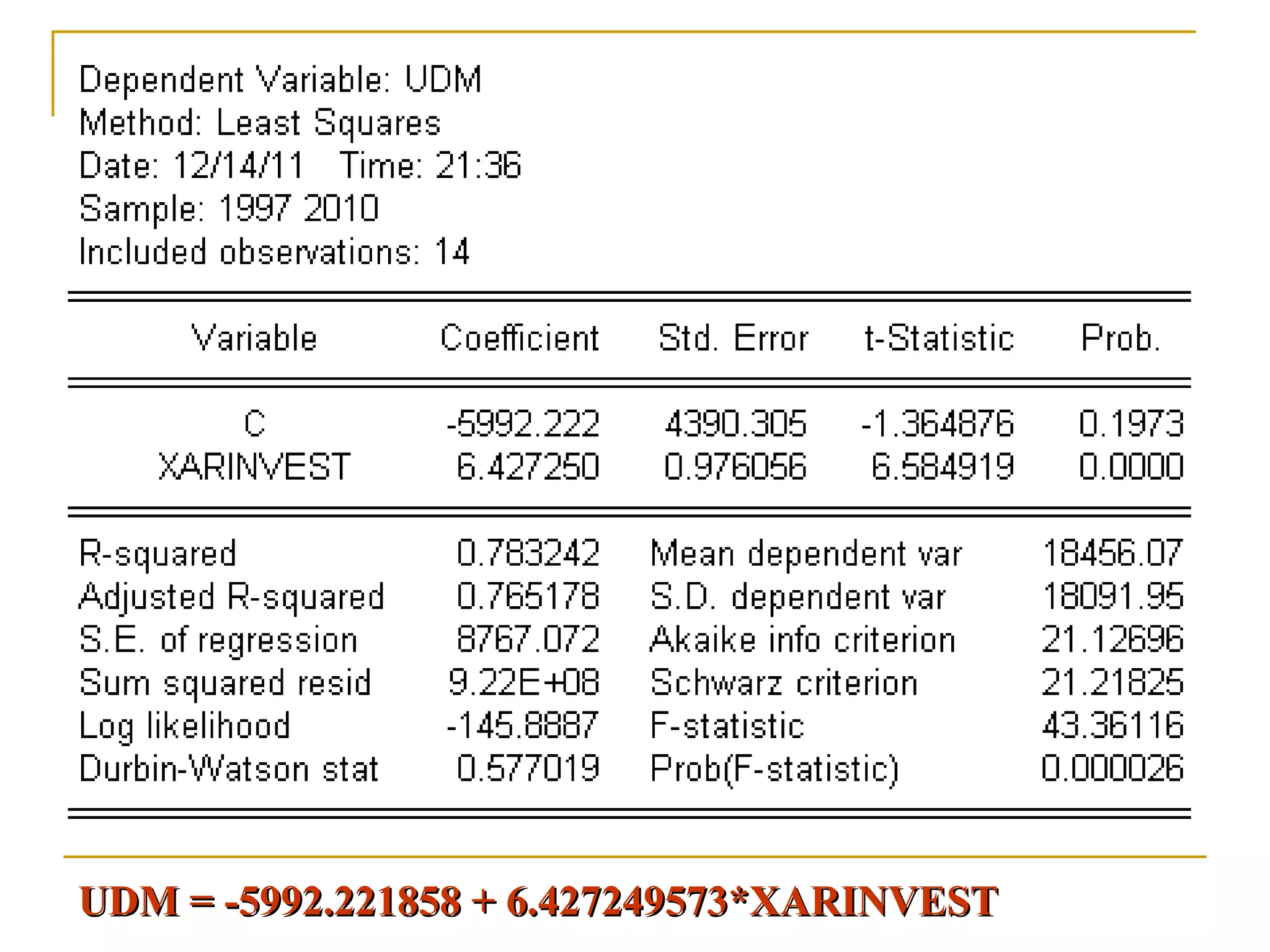 UDM = -5992.221858 + 6.427249573*XARINVEST
 