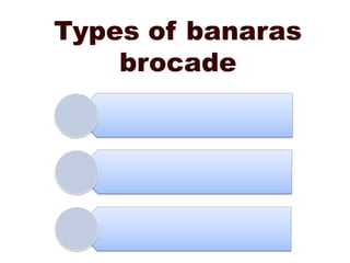 Types of banaras brocade