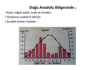 Doğu Anadolu Bölgesinde ;
• Kışlar soğuk yazlar sıcak ve kuraktır.
• Ortalama sıcaklık 9-10oCdir.
• Sıcaklık farkları fazladır.
 