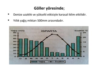 Göller yöresinde;
•   Denize uzaklık ve yükselti etkisiyle karasal iklim etkilidir.
•   Yıllık yağış miktarı 500mm arasındadır.
 