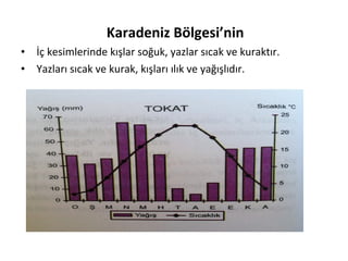 Karadeniz Bölgesi’nin
• İç kesimlerinde kışlar soğuk, yazlar sıcak ve kuraktır.
• Yazları sıcak ve kurak, kışları ılık ve yağışlıdır.
 