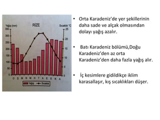 • Orta Karadeniz’de yer şekillerinin
  daha sade ve alçak olmasından
  dolayı yağış azalır.

• Batı Karadeniz bölümü,Doğu
  Karadeniz’den az orta
  Karadeniz’den daha fazla yağış alır.

• İç kesimlere gidildikçe iklim
  karasallaşır, kış sıcaklıkları düşer.
 