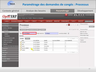Analyse des besoinsContexte général Paramétrage Développement
23
Paramétrage des demandes de congés : Processus
 
