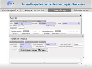 Analyse des besoinsContexte général Paramétrage Développement
24
Paramétrage des demandes de congés : Processus
Humain ressource Manager
 