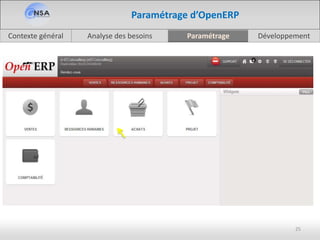 Analyse des besoinsContexte général Paramétrage Développement
25
Paramétrage d’OpenERP
 